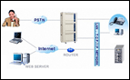 OfficeServ Open TSP