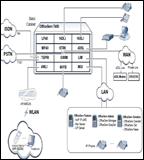 OfficeServ UMS